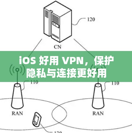 iOS 好用 VPN，保护隐私与连接更好用