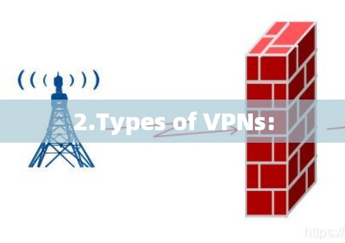 2.Types of VPNs: