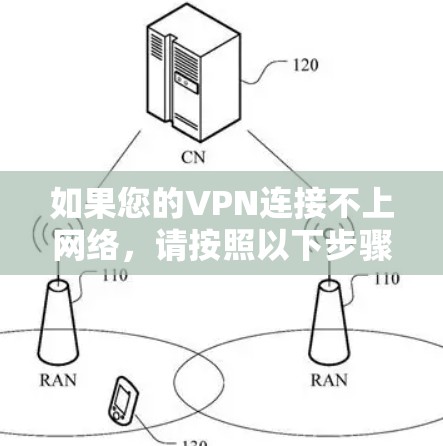 如果您的VPN连接不上网络，请按照以下步骤排查可能的问题