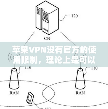 苹果VPN没有官方的使用限制，理论上是可以连接互联网的。然而，实际使用时可能会遇到一些限制，具体取决于以下因素