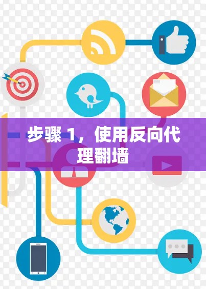 步骤 1，使用反向代理翻墙