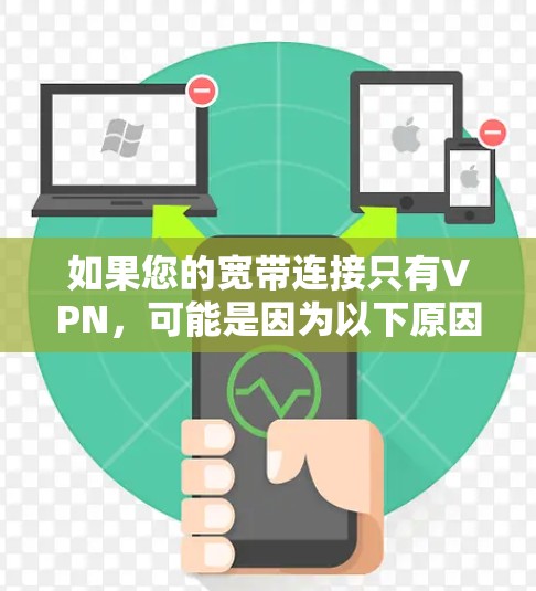 如果您的宽带连接只有VPN，可能是因为以下原因
