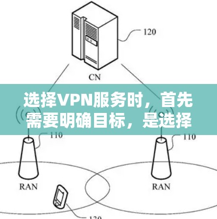 选择VPN服务时，首先需要明确目标，是选择一个安全可靠的服务，还是考虑多端使用，还是需要付费以便更好地享受服务。以下是一些关键因素，可以帮助你选择合适的国家或服务