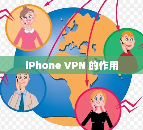 iPhone VPN 的作用