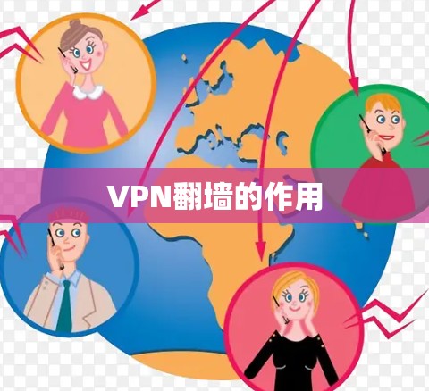 VPN翻墙的作用