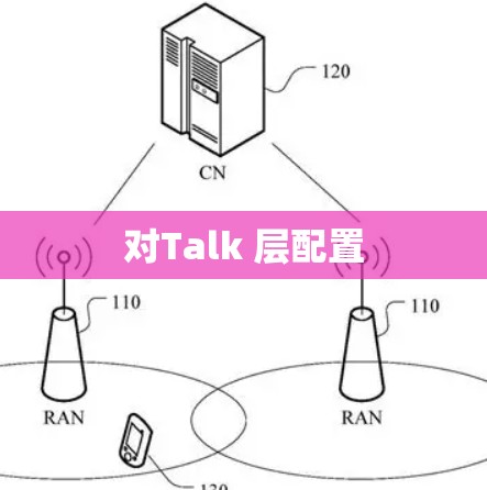 对Talk 层配置