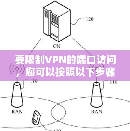 要限制VPN的端口访问，您可以按照以下步骤操作