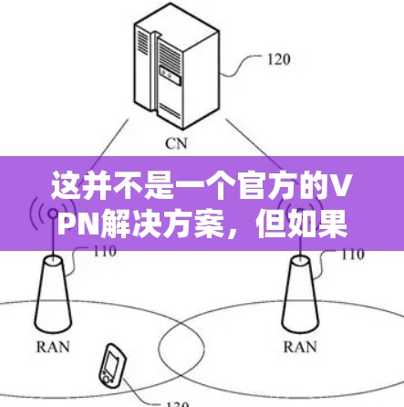这并不是一个官方的VPN解决方案，但如果你需要使用VPN，可以尝试以下几种方式
