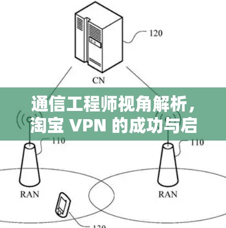 通信工程师视角解析，淘宝 VPN 的成功与启示