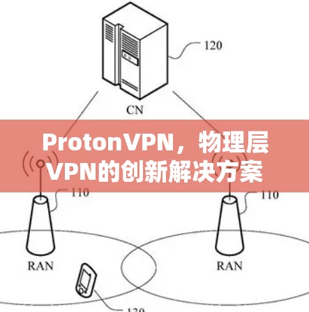 ProtonVPN，物理层VPN的创新解决方案