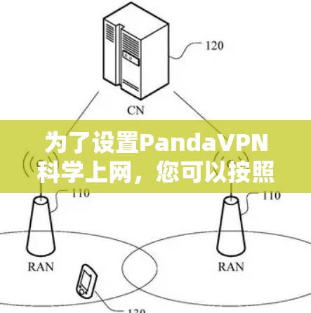 为了设置PandaVPN科学上网，您可以按照以下步骤进行