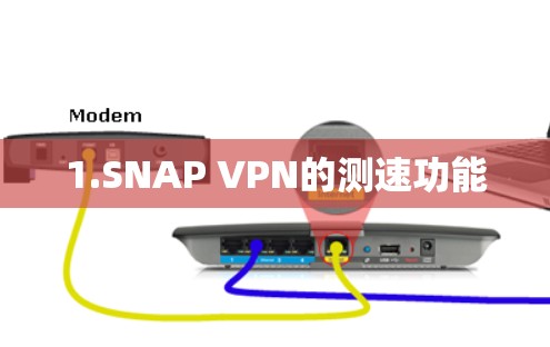 1.SNAP VPN的测速功能 1.SNAP VPN的测速功能