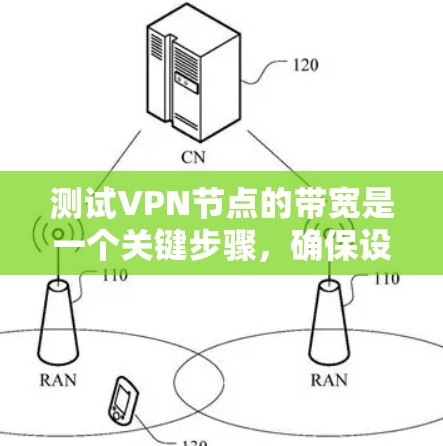 测试VPN节点的带宽是一个关键步骤，确保设备正常连接和带宽分配合理。以下是详细的步骤指南
