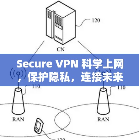Secure VPN 科学上网，保护隐私，连接未来