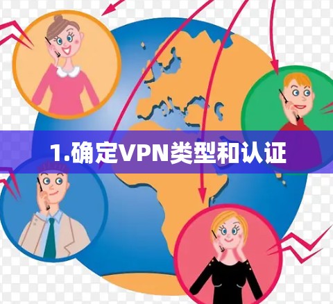 1.确定VPN类型和认证