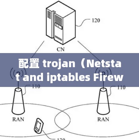 配置 trojan（Netstat and iptables Firewall Configurations）需要遵循以下步骤，以有效阻止(netstat)和防火墙(iptables)的攻击