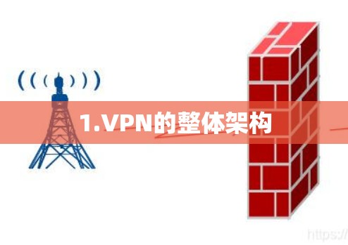 1.VPN的整体架构