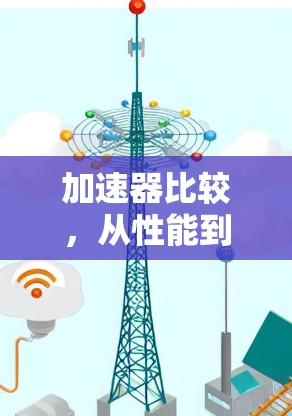 加速器比较，从性能到性能