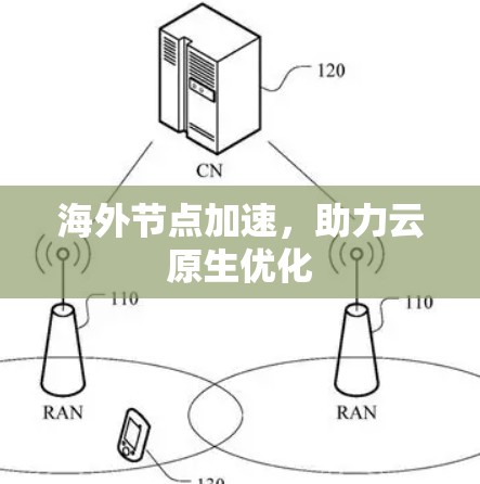 海外节点加速，助力云原生优化