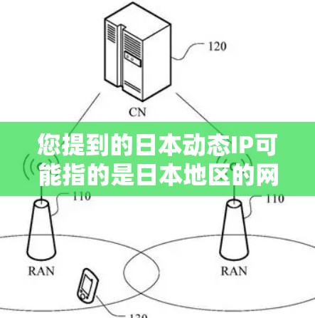 您提到的日本动态IP可能指的是日本地区的网络管理、动态网络IP、或者日本的网络IP情况。以下是一些关于日本网络IP的详细信息，希望能帮助您理解
