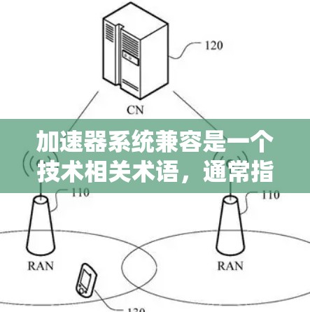 加速器系统兼容是一个技术相关术语，通常指软件或硬件系统中的加速器部分能够与目标系统或设备无缝兼容，从而提升性能。具体含义可能因技术领域而异