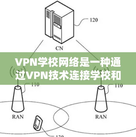VPN学校网络是一种通过VPN技术连接学校和外部网络的网络系统，通常用于学校教育中，以提供安全、可靠的网络环境。以下是关于VPN学校网络的一些关键信息