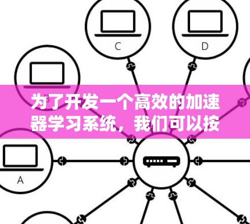 为了开发一个高效的加速器学习系统，我们可以按照以下步骤进行设计和实现